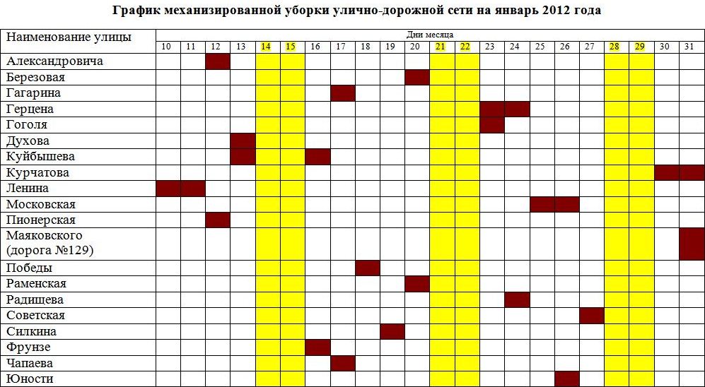 График уборки аптеки образец План уборки помещений