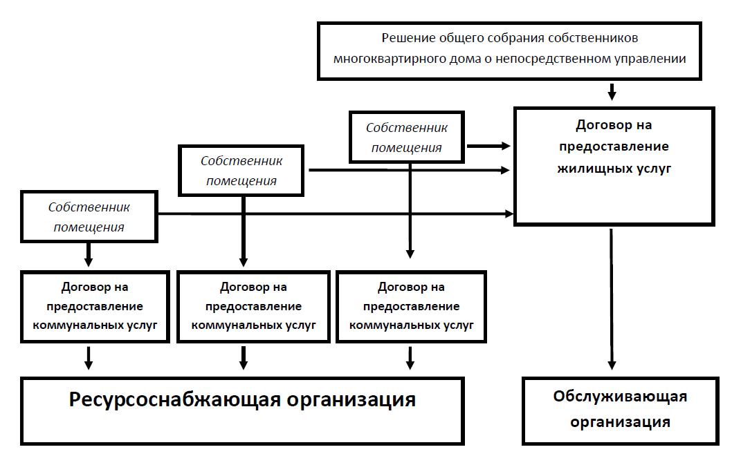 Как сдать экзамен PMP (Project Management Professional) - купить книгу в интерне